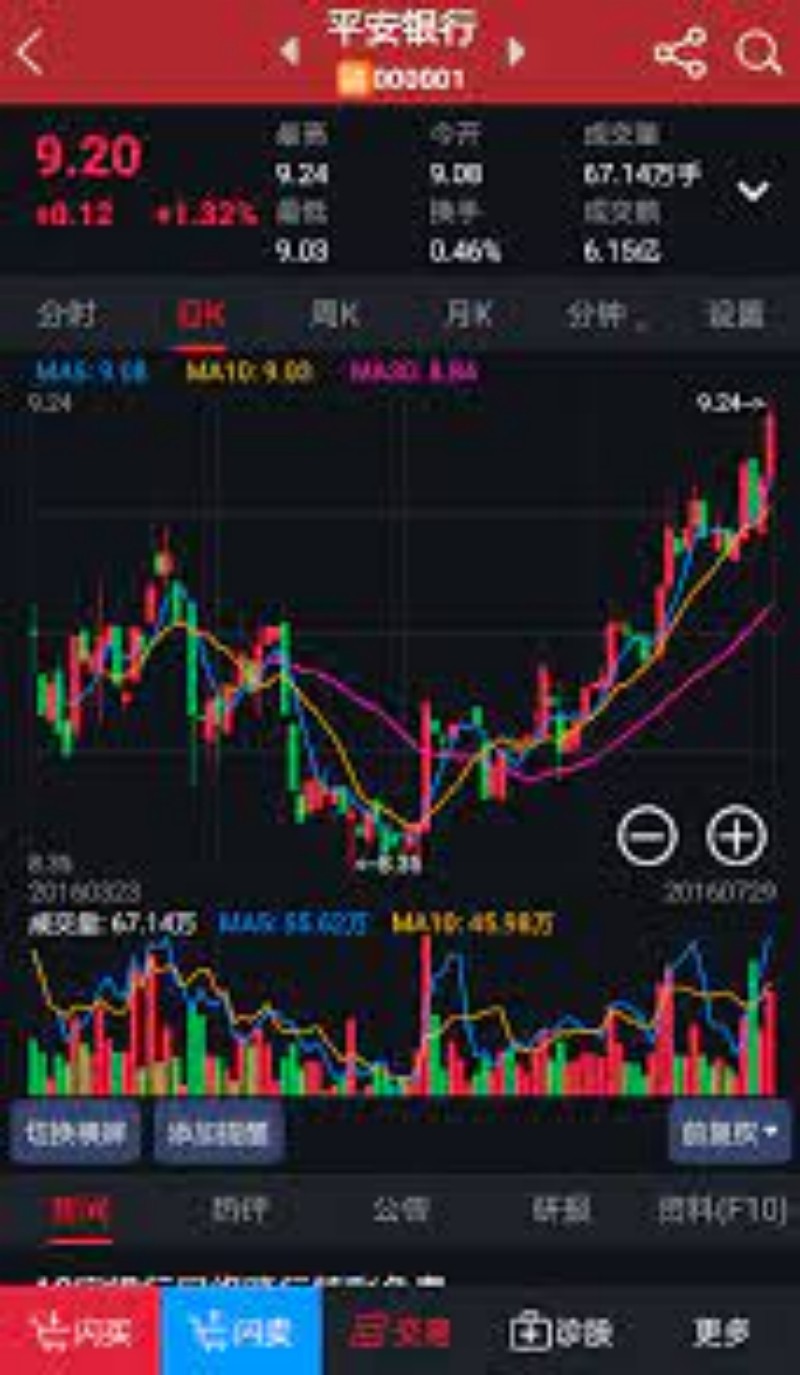 揭秘2022年中线潜力股：未来投资机会大揭秘
