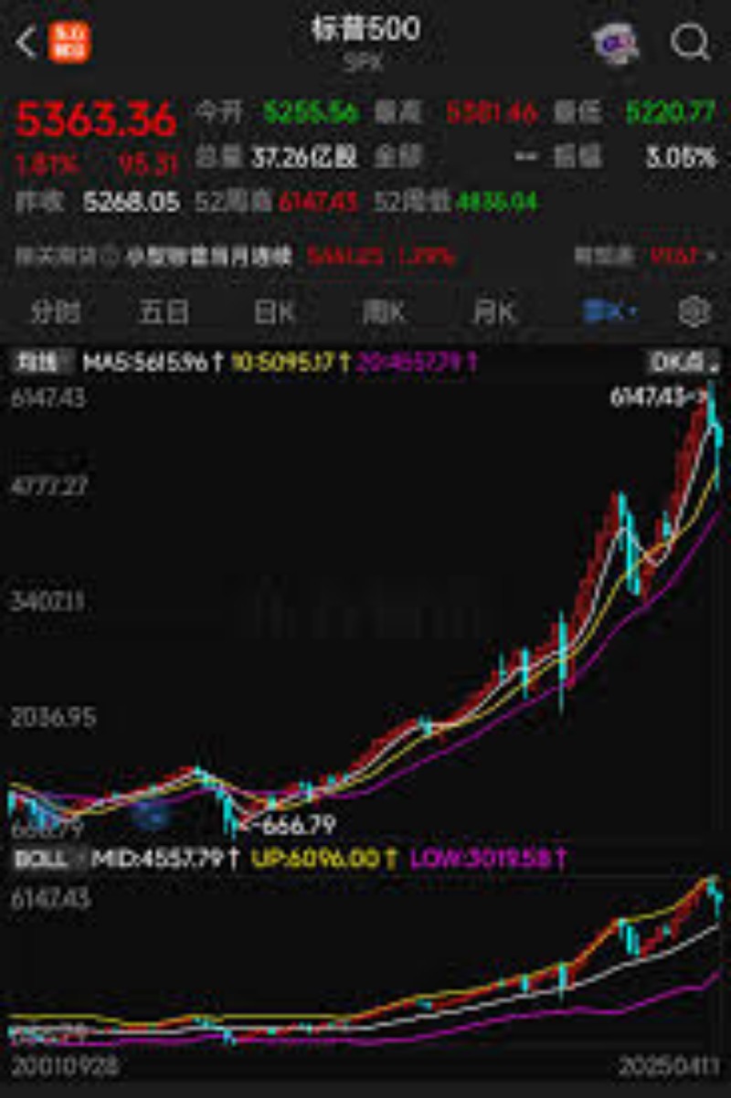 左侧交易逻辑与此刻动荡市场的最佳投资策略