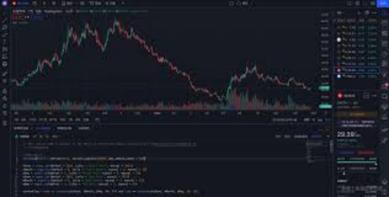 K线组合分析:解密当前市场趋势的最佳工具
