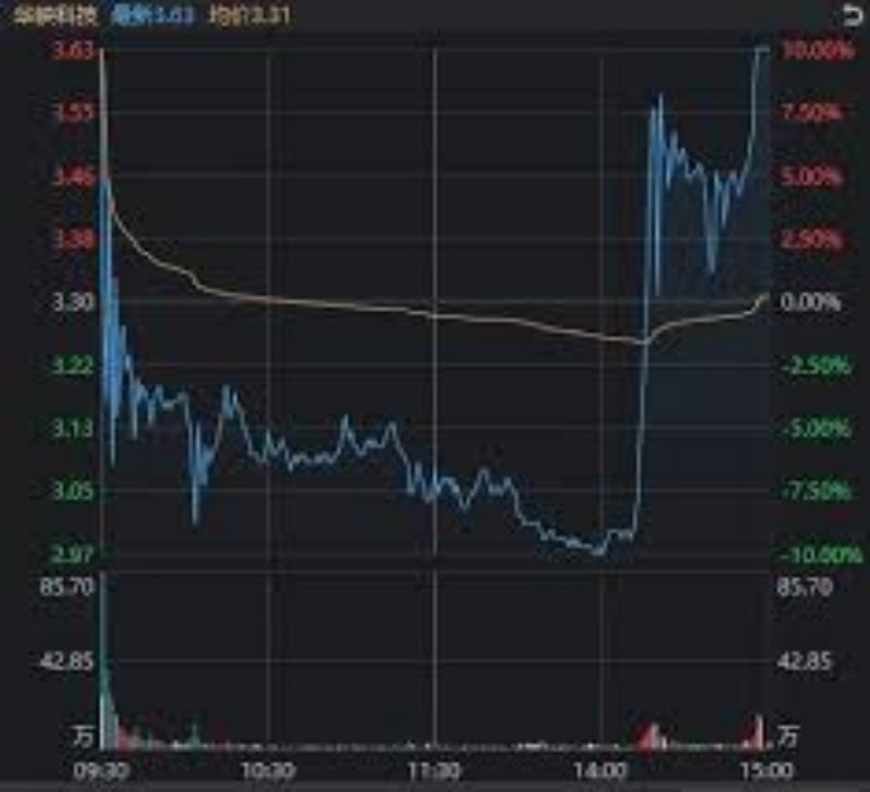 2021年度股市资金博弈策略：是时候调整你的投资组合了吗？