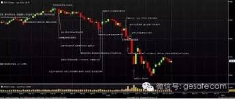 揭秘：如何借助指数回调更新，把握市场投资良机