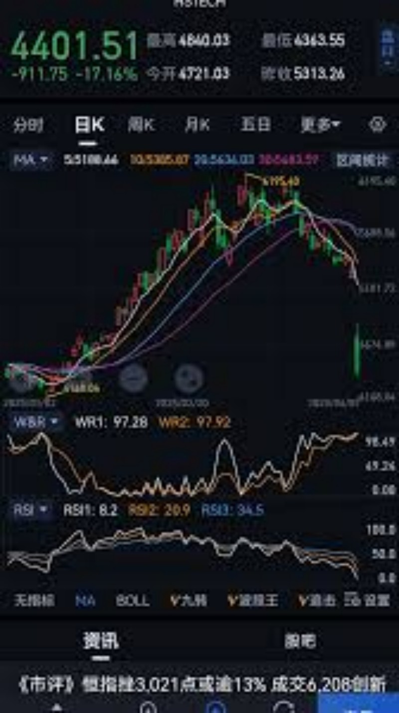 利用K线组合布局预测未来市场走向：新手投资者的入门指导